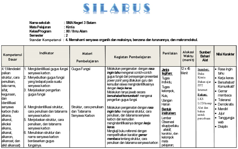 Silabus Smp Kelas 8 Ktsp Bahasa Indonesia