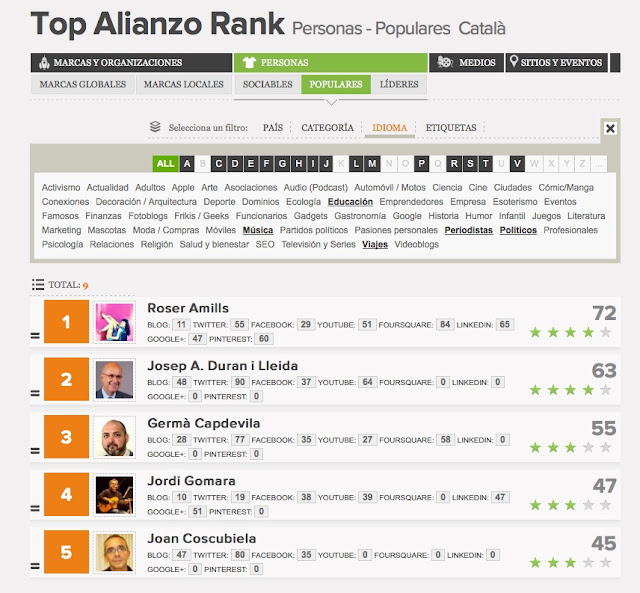 Roser Amills molt acompanyada de polítics al Top Alianzo Rank :)) - Roser Amills, escritora mallorquina