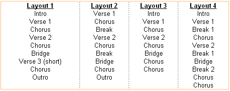 song structure template notes for artists the power of arrangement song structure template notes for artists the power of arrangement