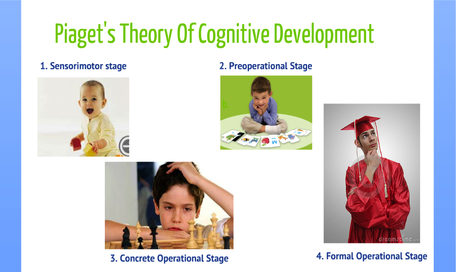 Intellectual Development Child Theory by Theorist Piaget