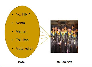 Pengantar Desain Basis Data (Database) Pengantar Desain Basis Data (Database)