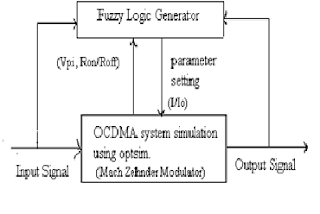 fuzzy control thesis fuzzy control thesis