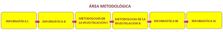 Materias campo metodológico.