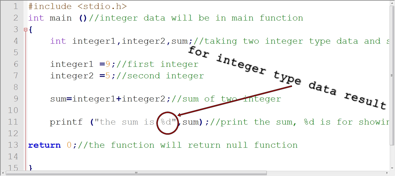 Float Coding Meaning at Luke Hey blog