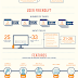 Optimizing the Shopping Cart & Checkout Experience