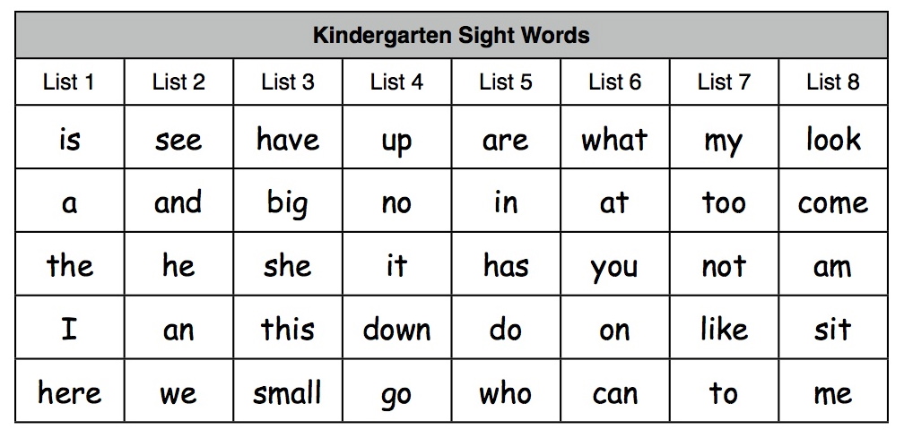 Sight Words Chart For Kindergarten