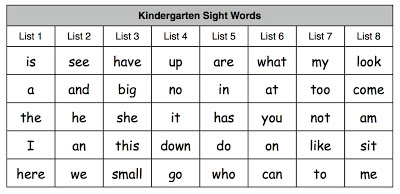 Printables Free Printable Worksheets For Kindergarten Sight Words free printable kindergarten sight words worksheets math worksheet word new 2 recognition printable
