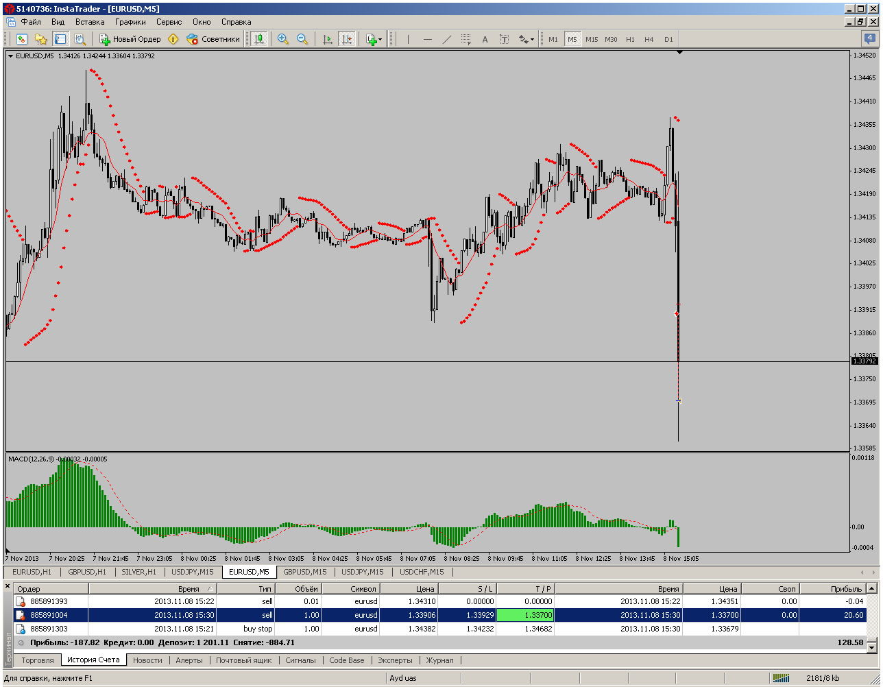 Teletrade forex