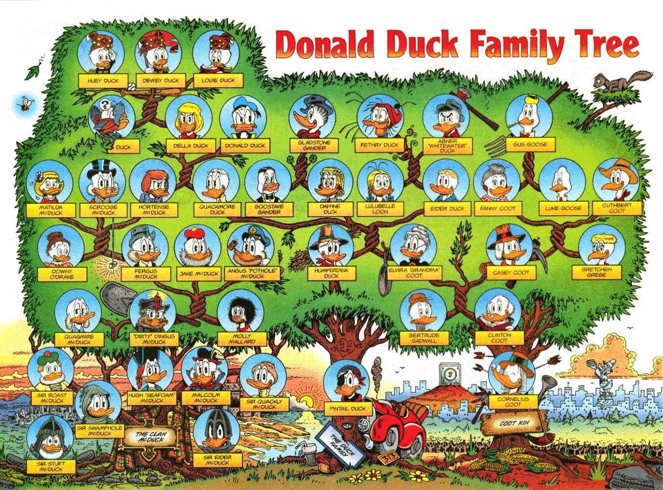 Donald duck pussy pics porno
