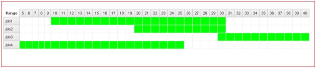 Cognos Gantt Chart