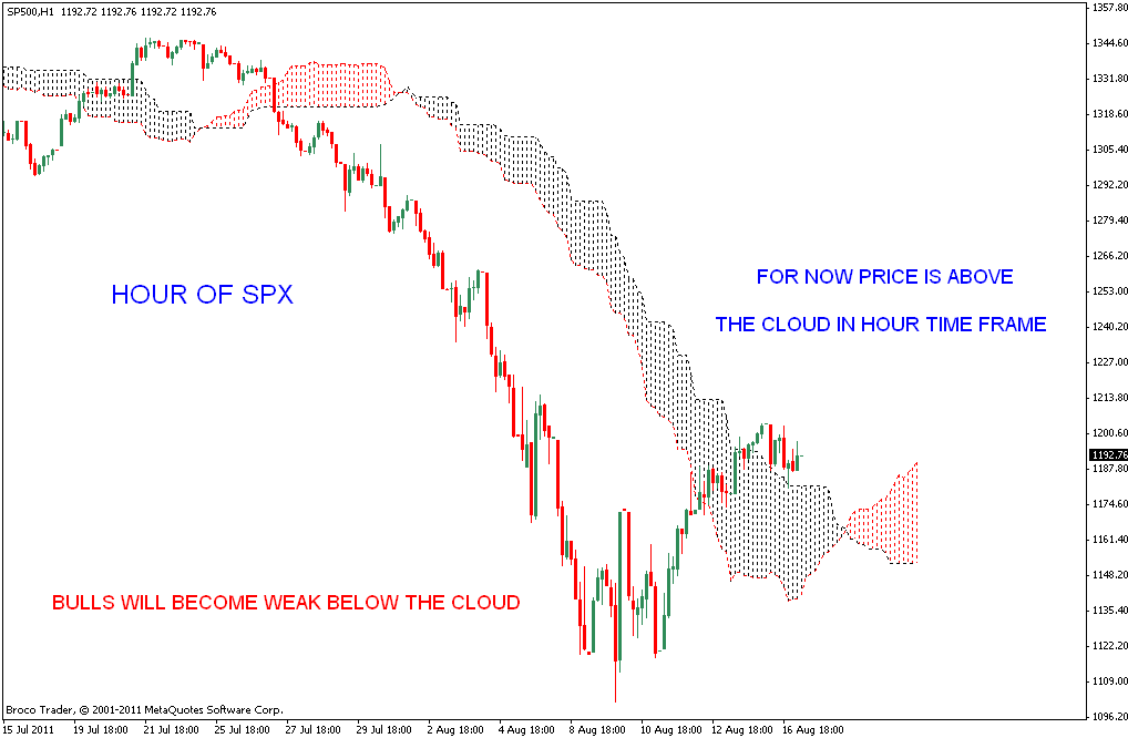 Forex market close time g