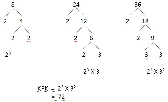 Materi Mata Kuliah PGSD: PENDIDIKAN MATEMATIKA