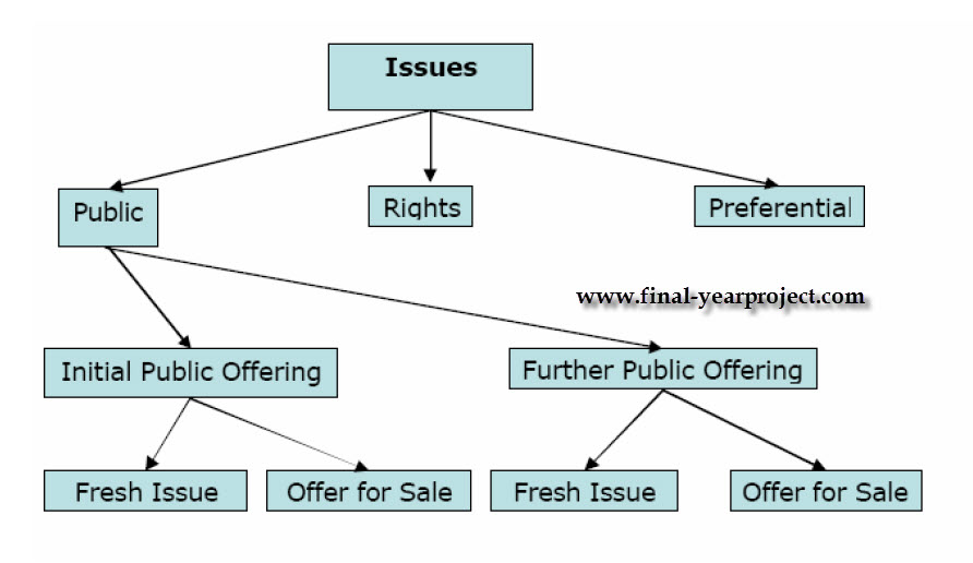 Dissertations in finance and accounting