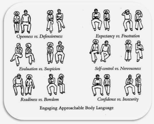 essay on body language and communication