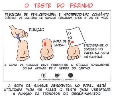 Exame metabolismo
