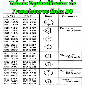 Tabela e Equivalencias Transistores BC