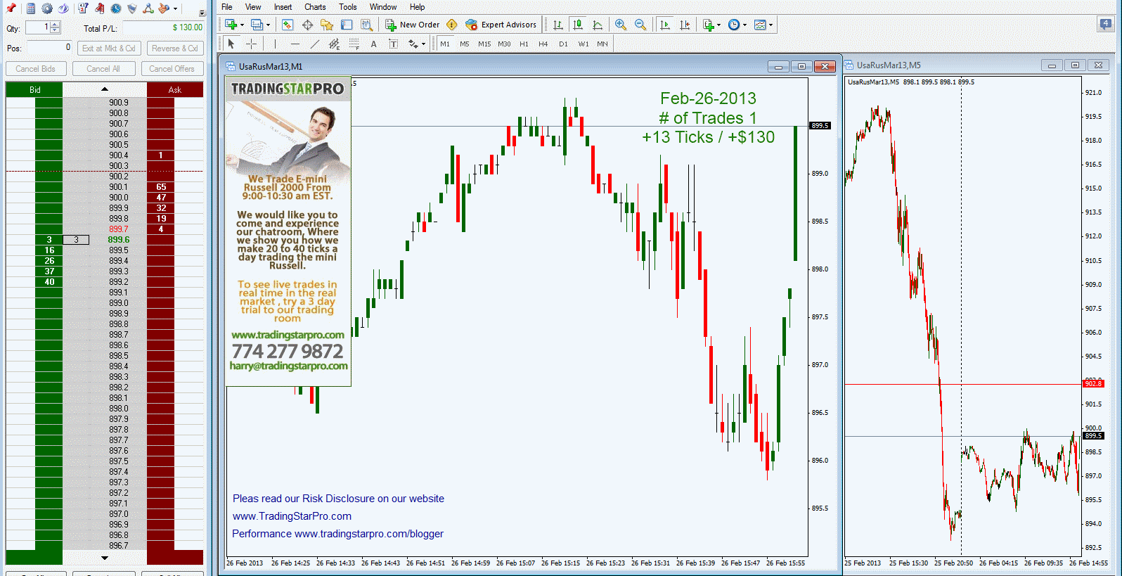 Trading systems that work amazon