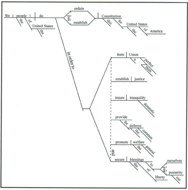 diagram this sentence for me predator march 2012 diagram this sentence for me predator march 2012
