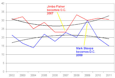 [Image: FSU-ppg-off-def.bmp]