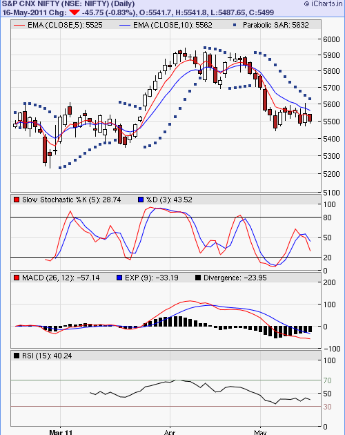 sgx nifty current stock market