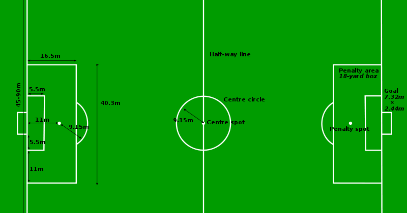 Ukuran Lapangan Sepakbola | Ukuran Lapangan
