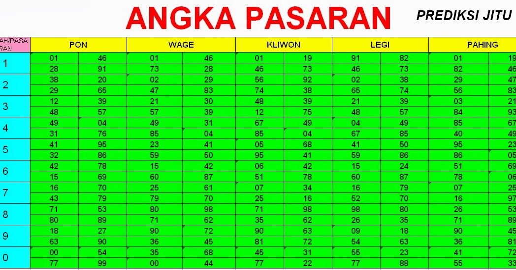 19 Angka jitu versi jawa