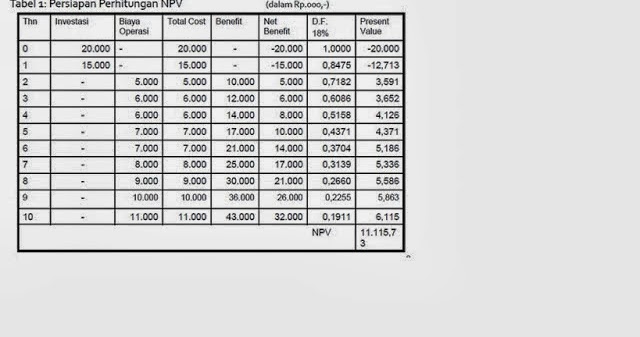 Achmad Bugowi Ekonomi Teknik