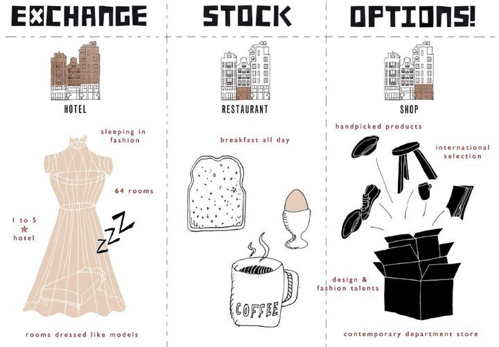Stock options exchange