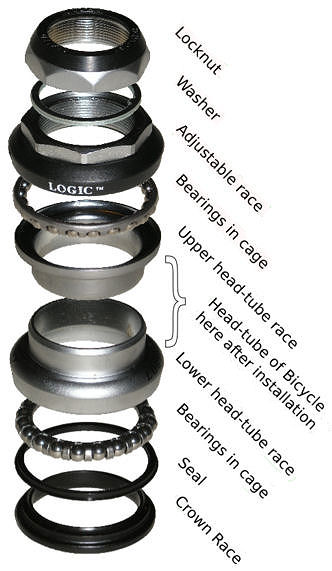 Active Bikes (NZ) Ltd: Get Set for a Head Rush - The Headset aheadset diagram 