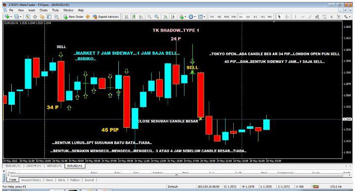 Tbst forex malaysia