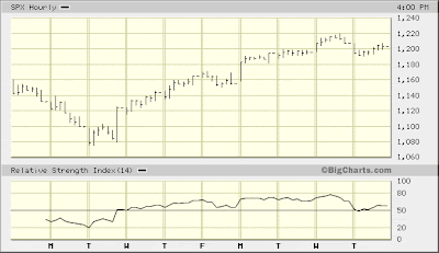 SPX 1-hr