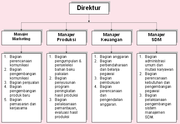 contoh contoh busana muslimah kharisma yg unik dan menimbulkan contoh contoh busana muslimah kharisma yg unik dan menimbulkan