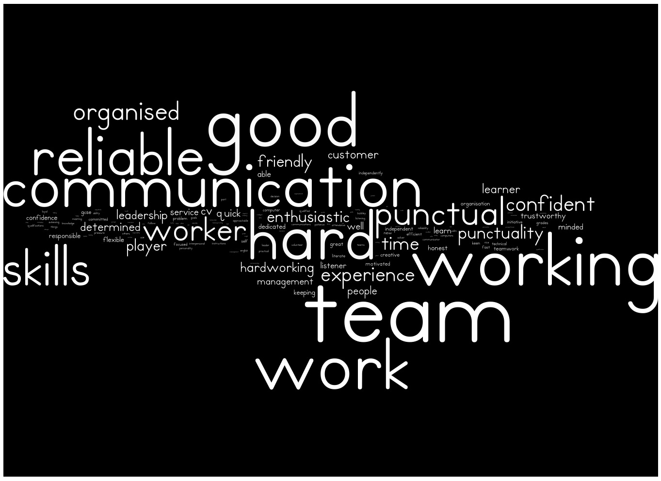 Students4webES Project Employability skills baseline data