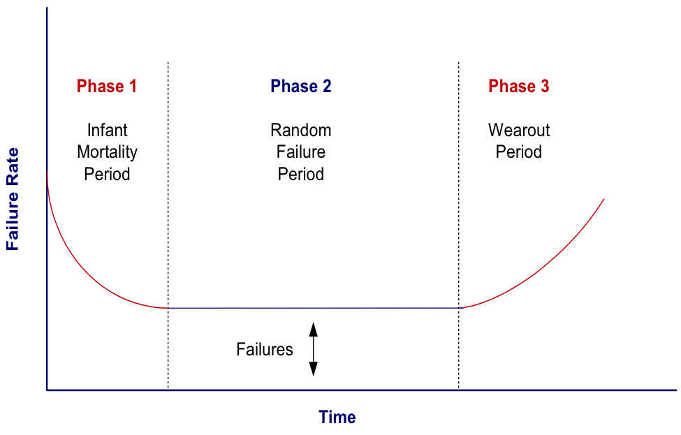 Godrich Consulting LLC Commissioning for Data Centers 101