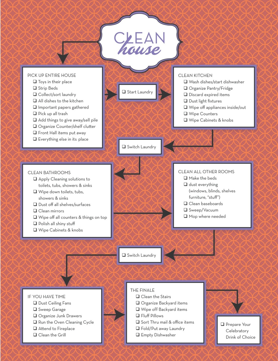 Pinterest Cleaning Chart