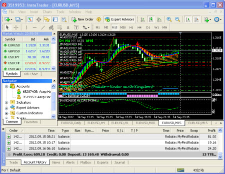 From Blogger to Trader From Blogger to Trader