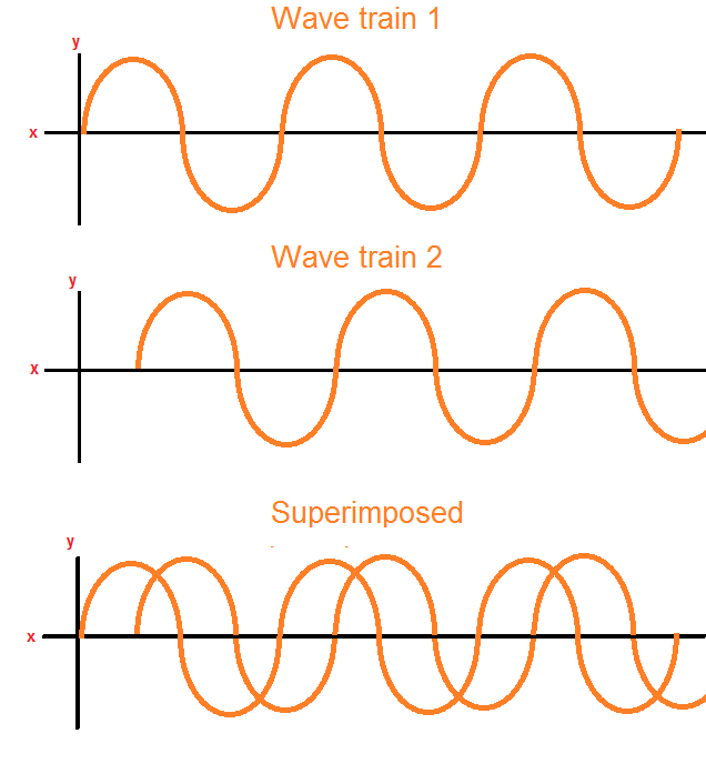 Physics, explained by cats Phase and Coherence...and a seasick cat.
