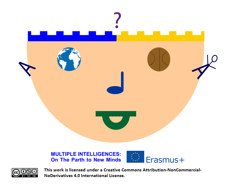 Multiple Intelligences:On the Path to New Minds