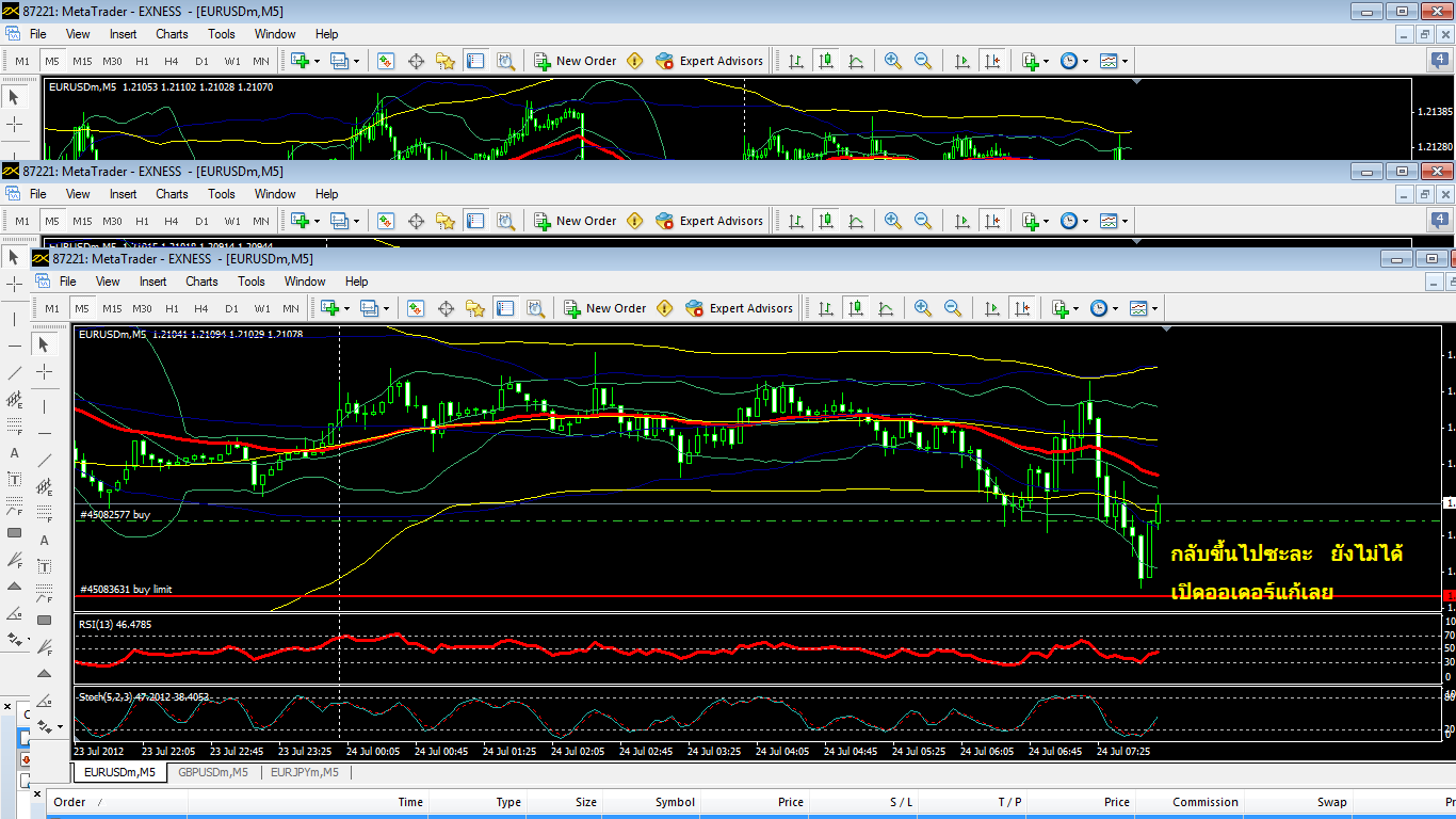 Thaiforexschool เวบไซตของนกลงทนยคใหม แชรความร