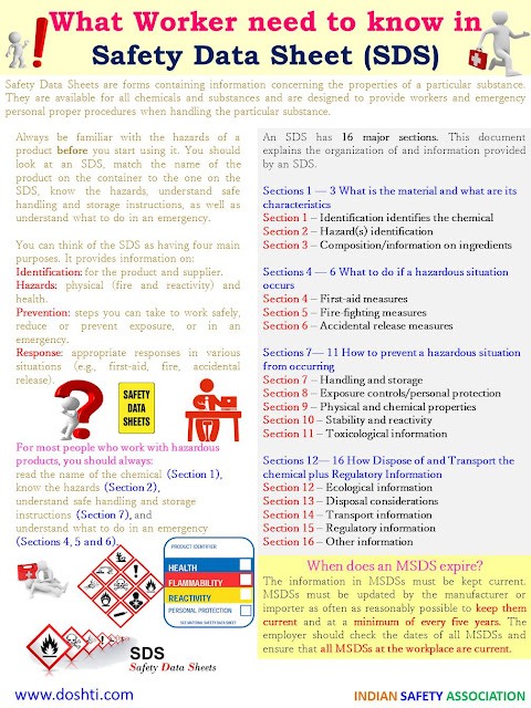 24+ Osha Safety Data Sheets Pictograms