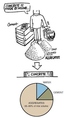 Rumahdangriya Menghitung Kebutuhan Material Beton