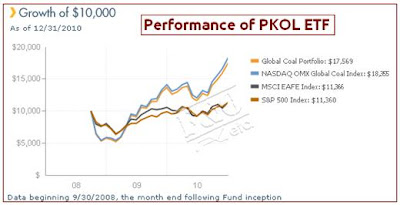 PKOL Historical Performance