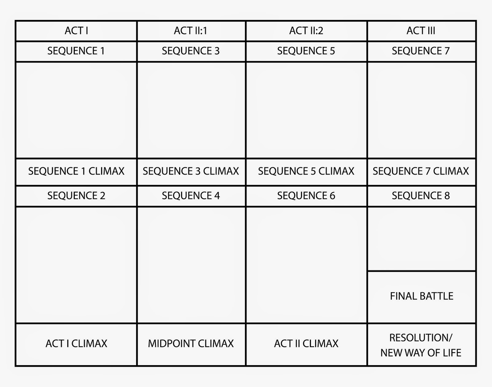 story grid template