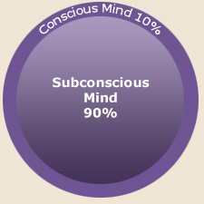 http://4.bp.blogspot.com/-gtNipm4UBqQ/UfEs__hr6hI/AAAAAAABbYg/36MBQ-FzObA/s1600/subconscious-mind.jpg