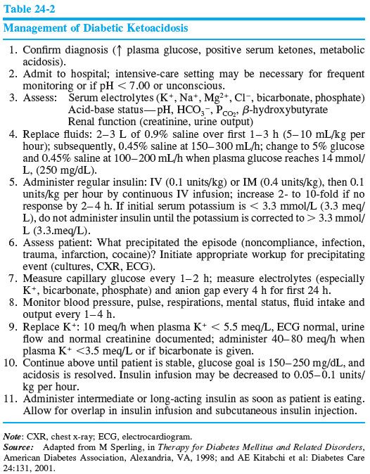 dka algorithm