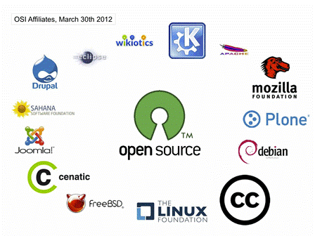 My Story Alasan Menggunakan Software Open Source Dalam Membuat Aplikasi