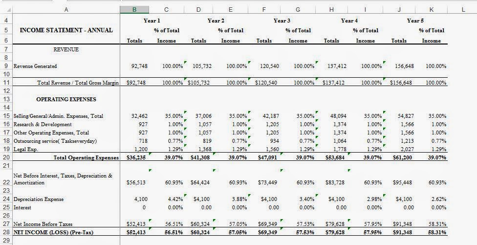 Financial Analysis Feasibility Study Financial analysis