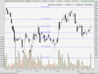 saham