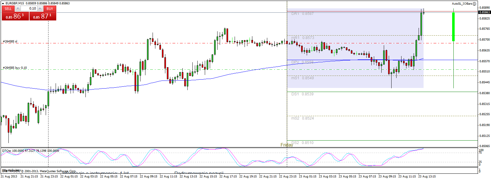 Forex dtosc