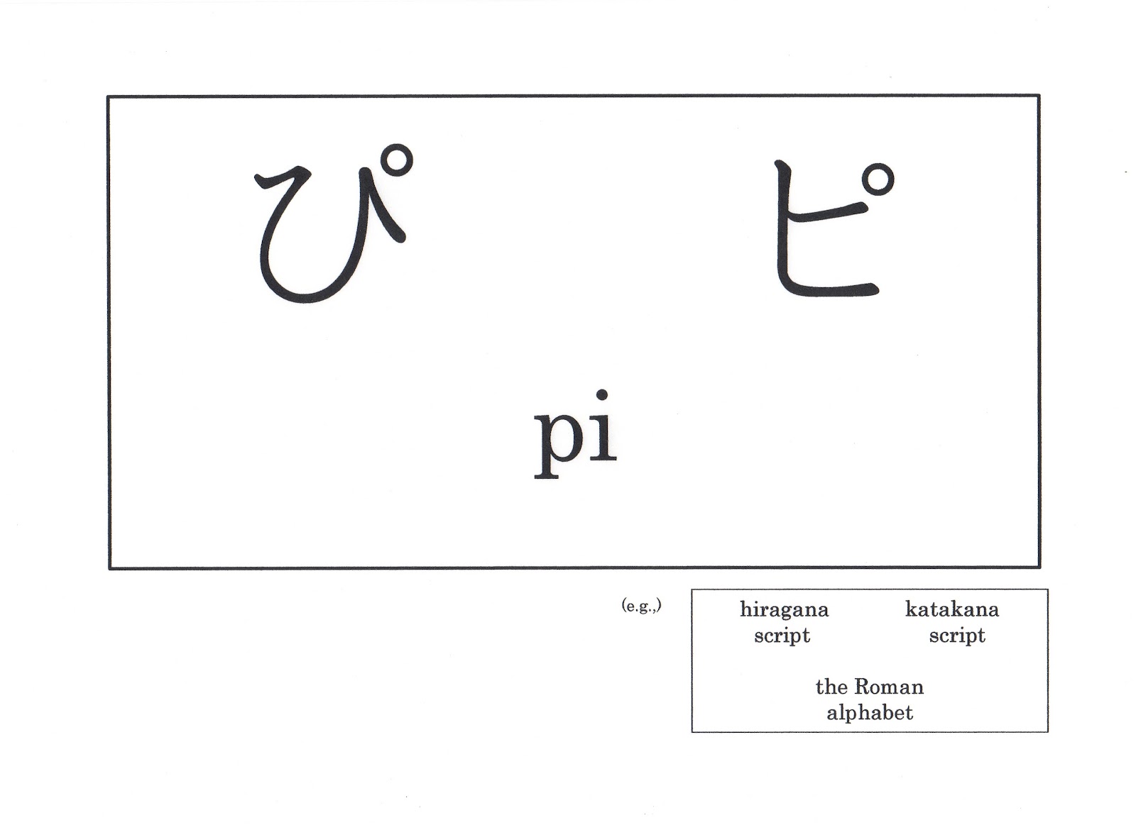 Learning Japanese Language 〜Sakura's Japanese〜 pi(ぴ、ピ) Leaning